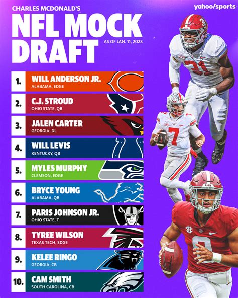 nfl mock dradt|nfl mock draft 2023 latest.